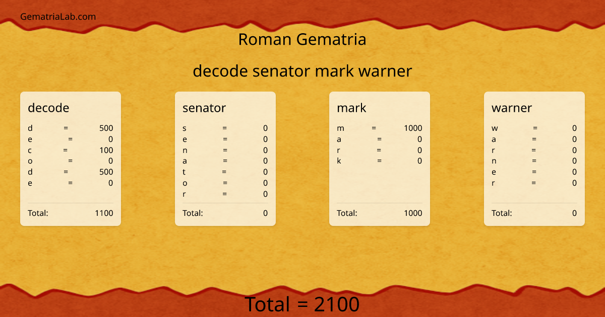 decode senator mark warner in roman Gematria